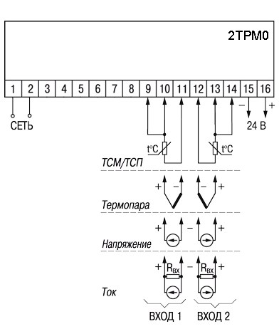 Схема електрична підключень двохканального вимірювача 2ТРМ0
