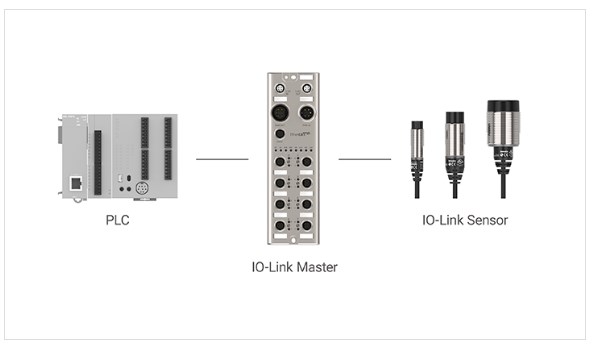 Схема підключення індуктивних датчиків PRD з інтерфейсом IO-link 