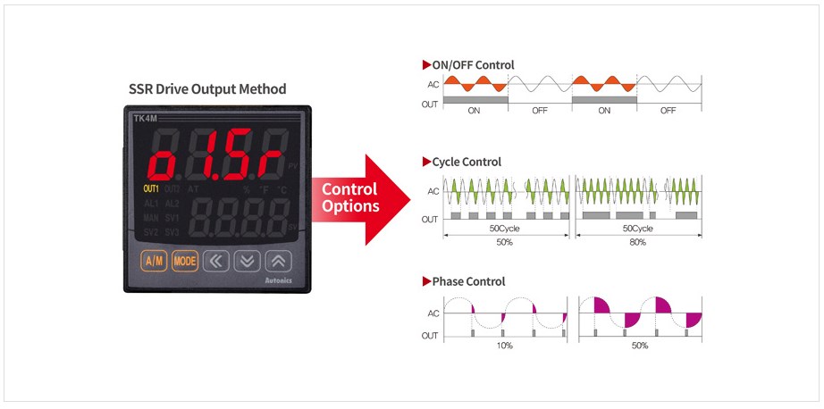 Опції керування виходом ПІД регулятора температури серії TK