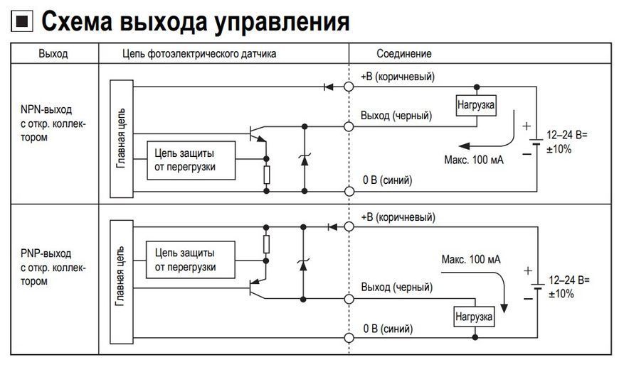 BJ10M-TDT Фотодатчик випромінювач - приймач (12-24 VDC, Sn=10m, NPN, кабель 2m) 000141311 фото