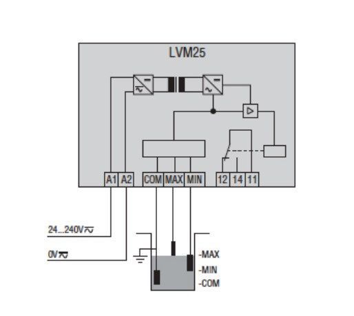 Реле контролю рівня LVM25 240 (24-240В АС/DC) 000199028 фото