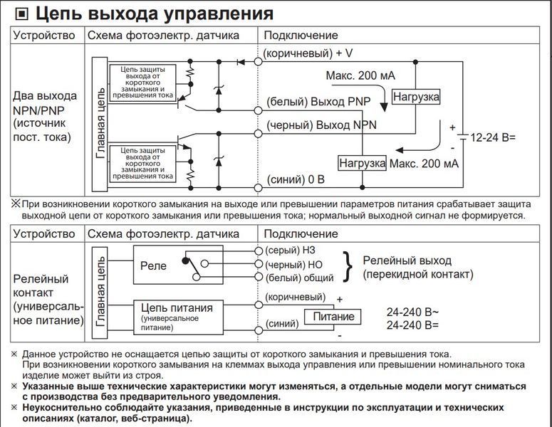 BEN3M-PFR Фотодатчик 24- 240v 000071274 фото