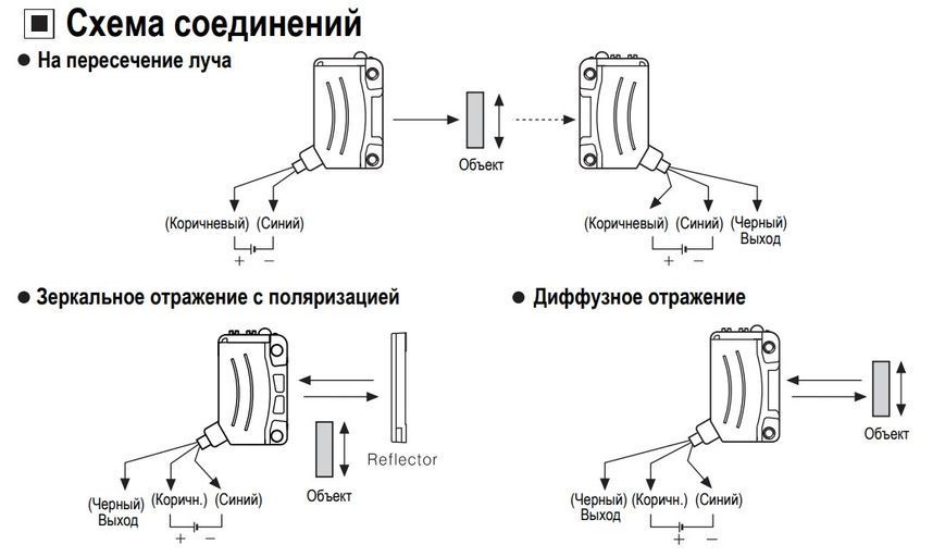 BJ15M-TDT-P Фотодатчик випромінювач - приймач (12-24 VDC, Sn=15m, PNP, кабель 2m) 000141309 фото
