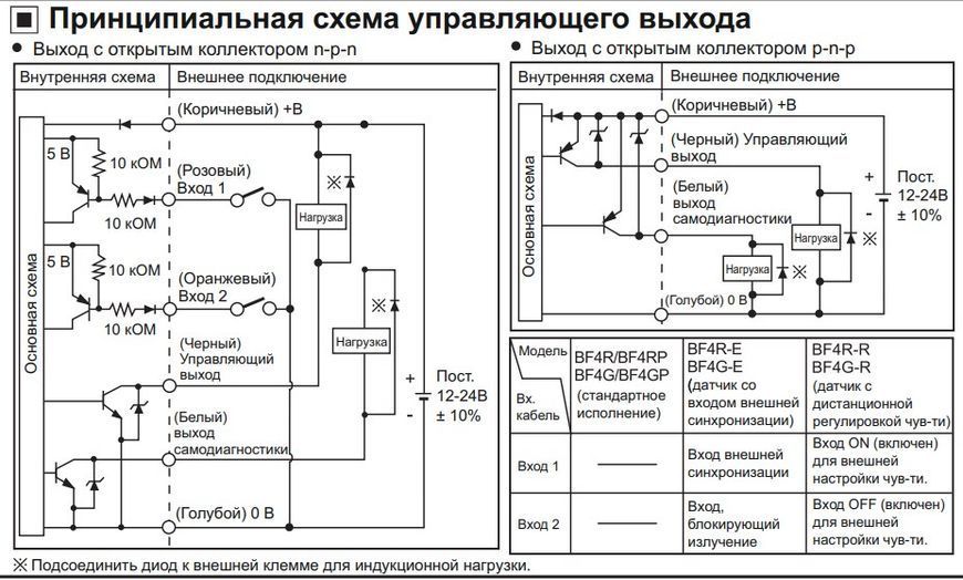 BF4R Оптоволоконний датчик 000065281 фото