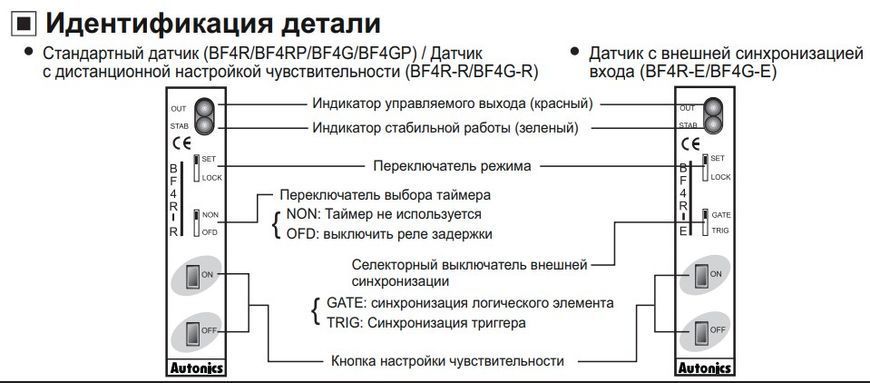 BF4R-R Оптоволоконний датчик (12-24 VDC, npn, Light ON/Dark ON) 000100200 фото