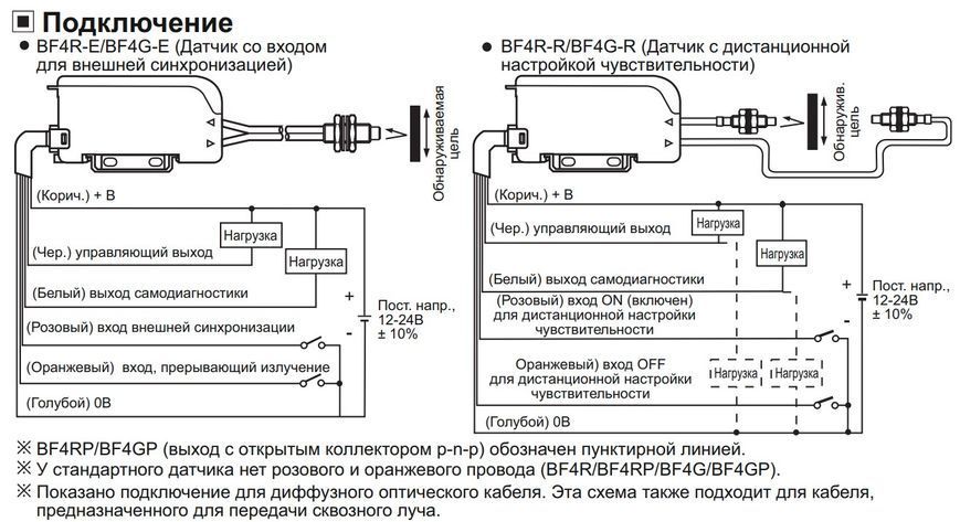 BF4R-R Оптоволоконний датчик (12-24 VDC, npn, Light ON/Dark ON) 000100200 фото