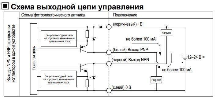 BH4M-PDT Фотодатчик рефлекторний (12-24 VDC, Sn=4m, NPN/PNP, Light ON / Dark ON, кабель 2m) 000156646 фото