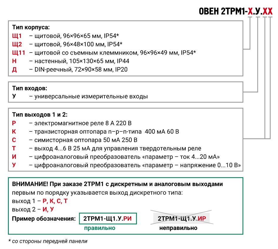 Заказний артикул двоканального регулятора 2ТРМ1