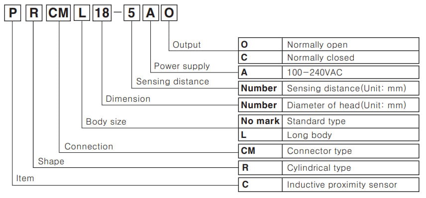 Код замовлення індуктивного датчика серії PRCM