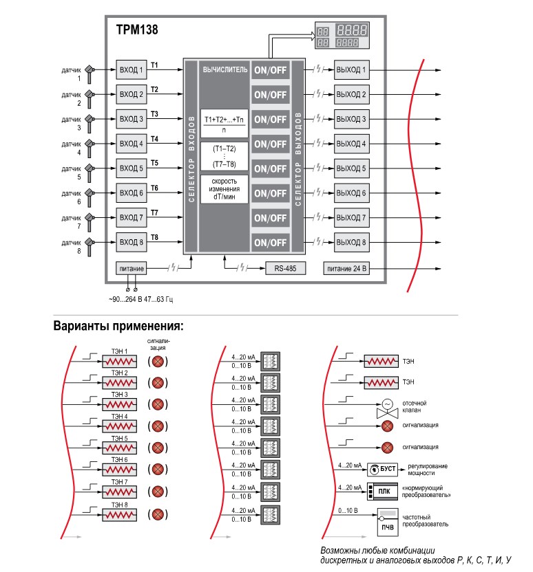 Схема функціональна регулятора ТРМ138