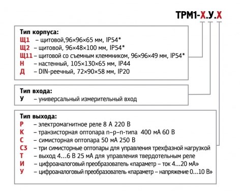 Заказний артикул регулятора температури ТРМ1: