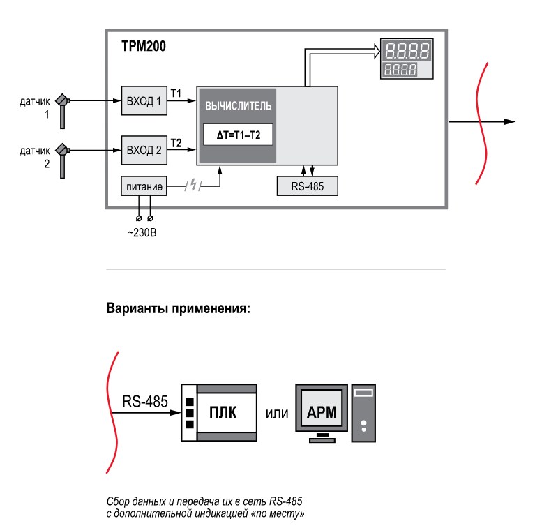 Схема функціональна двоканального вимірювача ТРМ200 з універсальним входом та RS-485: