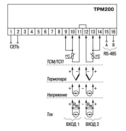 Схема електрична двоканального вимірювача ТРМ200 з універсальним входом та RS-485: